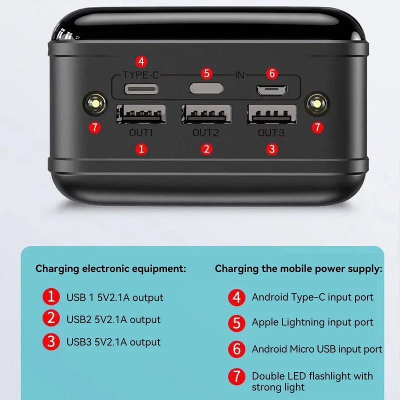 50.000 mAh Powerbank | Ultra-Schnelles Laden | Kompatibel mit Laptops, Tablets & Smartphones | Kompakt & Hochleistungsfähig