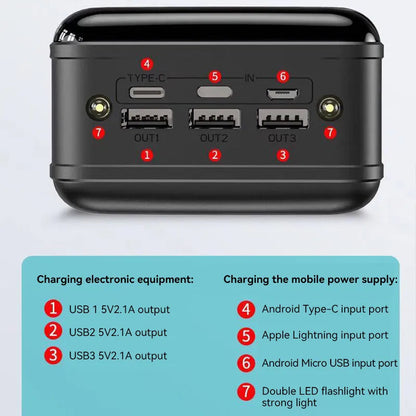 50.000 mAh Powerbank | Ultra-Schnelles Laden | Kompatibel mit Laptops, Tablets & Smartphones | Kompakt & Hochleistungsfähig