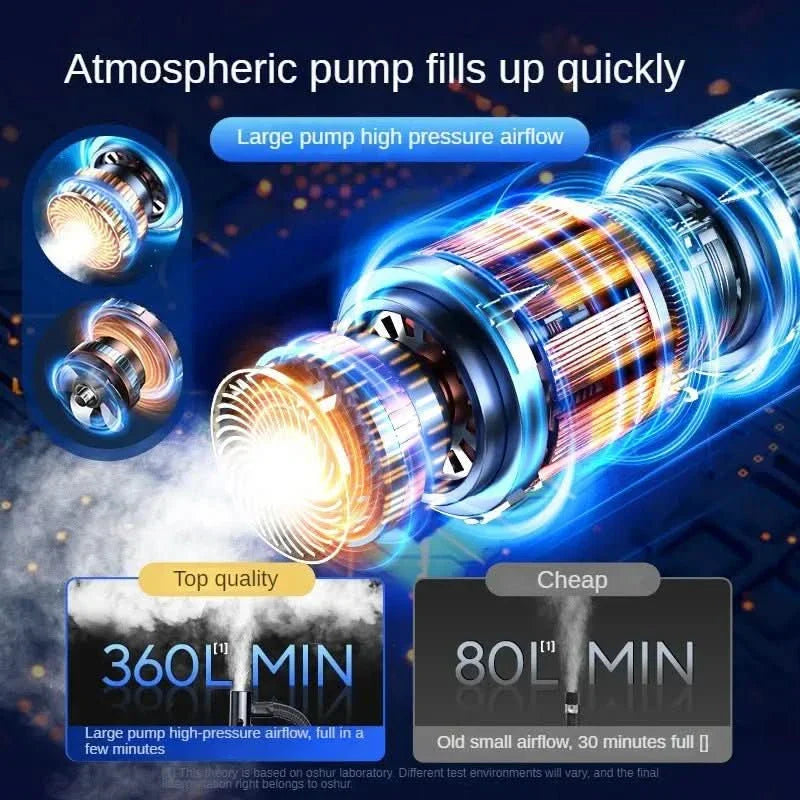 Tragbare kabellose Luftpumpe mit Touchscreen – 150psi Luftpumpe für Autos und Fahrräder