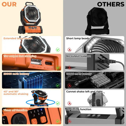 20000mAh Tragbarer Campingventilator mit LED-Licht und Powerbank