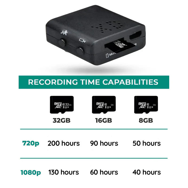 1080P Nano-Spionkamera mit Audio und Nachtsicht
