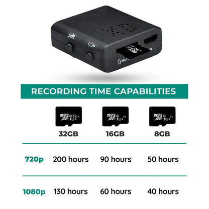 1080P Nano-Spionkamera mit Audio und Nachtsicht