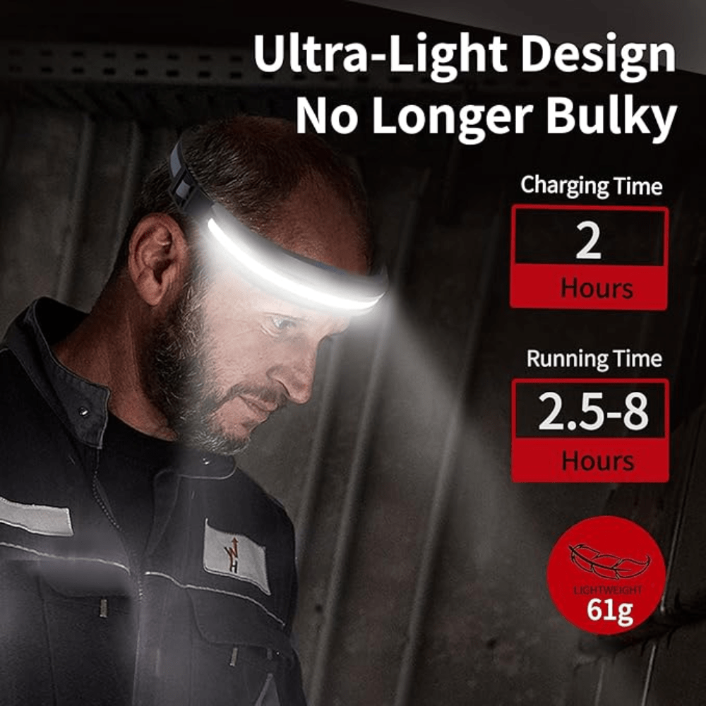 Breitwinkel-Outdoor-Headlamp